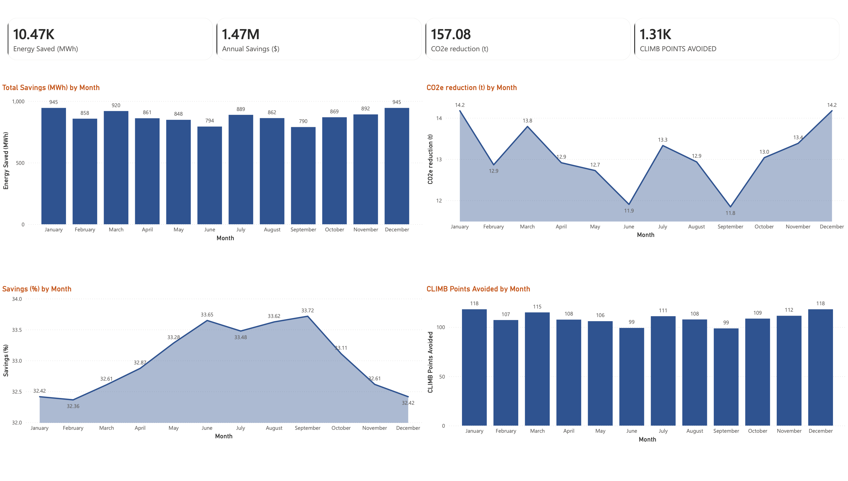 Dashboard 1