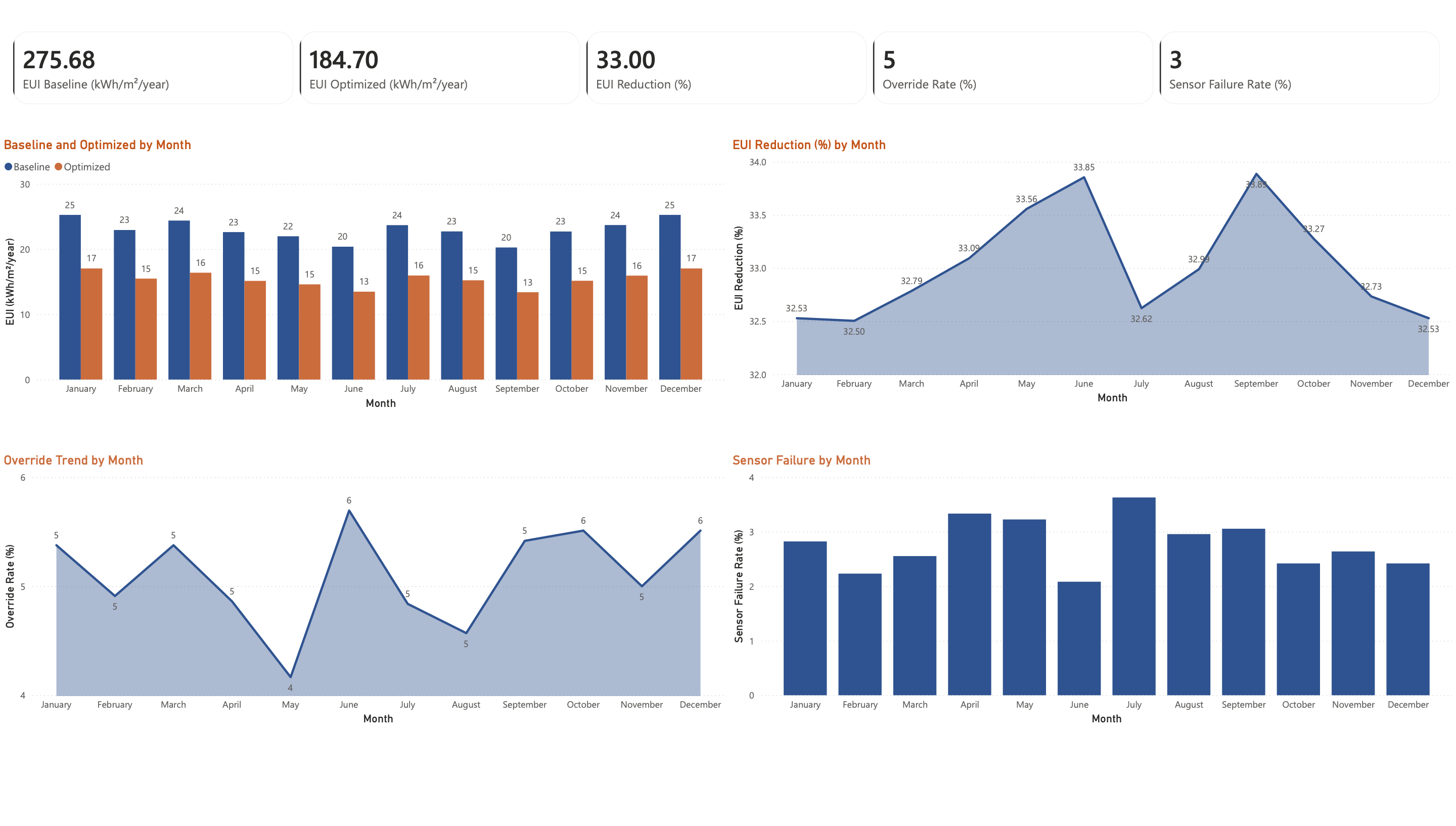 Dashboard 2